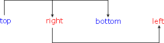 CSS ֵ��(f��)��