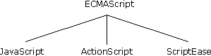 ECMAScript��JavaScript��ActionScript��ScriptEase