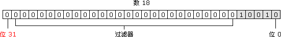 32 λ���M(j��n)�Ʊ�ʾ���з�̖(h��o)����(sh��)