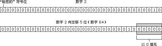 ��(sh��)�� 2 �M(j��n)�������\(y��n)��