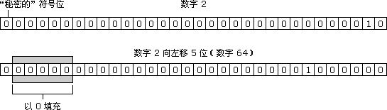 ��(sh��)�� 64 �M(j��n)���з�̖(h��o)�����\(y��n)��